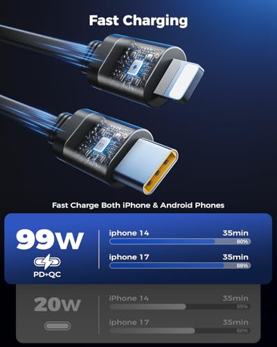 4-in-1 Retractable Car Charger (69W Fast Charging)
