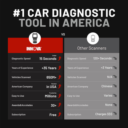 All-System OBD2 Scanner Diagnostic Tool with Bluetooth Compatibility