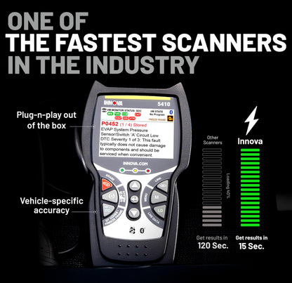 All-System OBD2 Scanner Diagnostic Tool with Bluetooth Compatibility